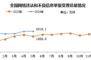 杰伦-格林：虽然埃里克-戈登打爆了我们 但能见到他真的很棒